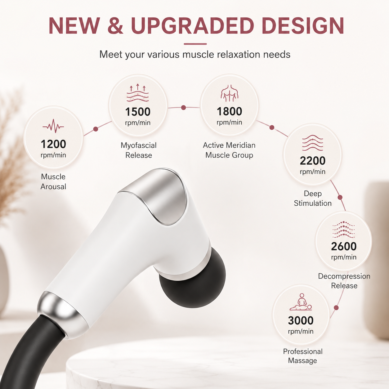 Relivara Smart Massage Gun
